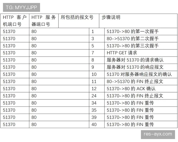 格纳布里助攻数据深度剖析：揭秘背后的制胜关键