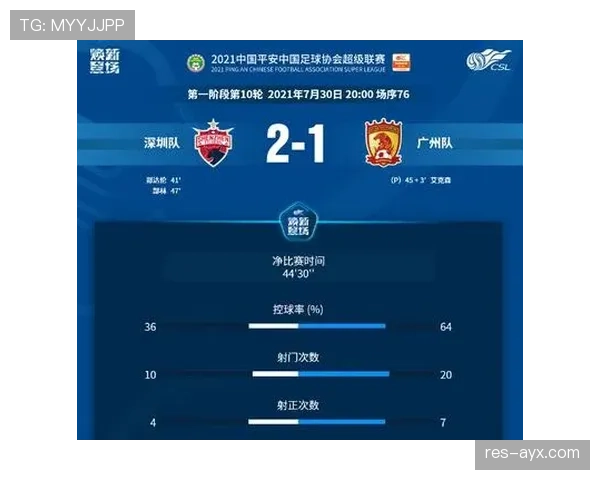 广州队FIFA禁援影响深远，未来面临重大挑战与竞争力下降分析