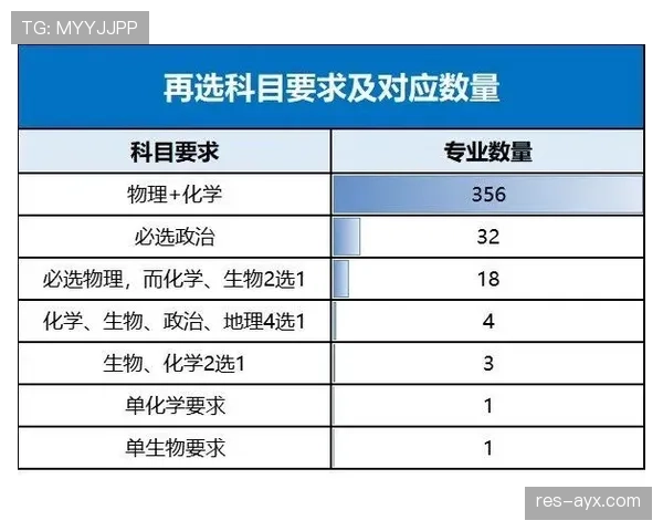 2026世界杯官方资格比较条件解析